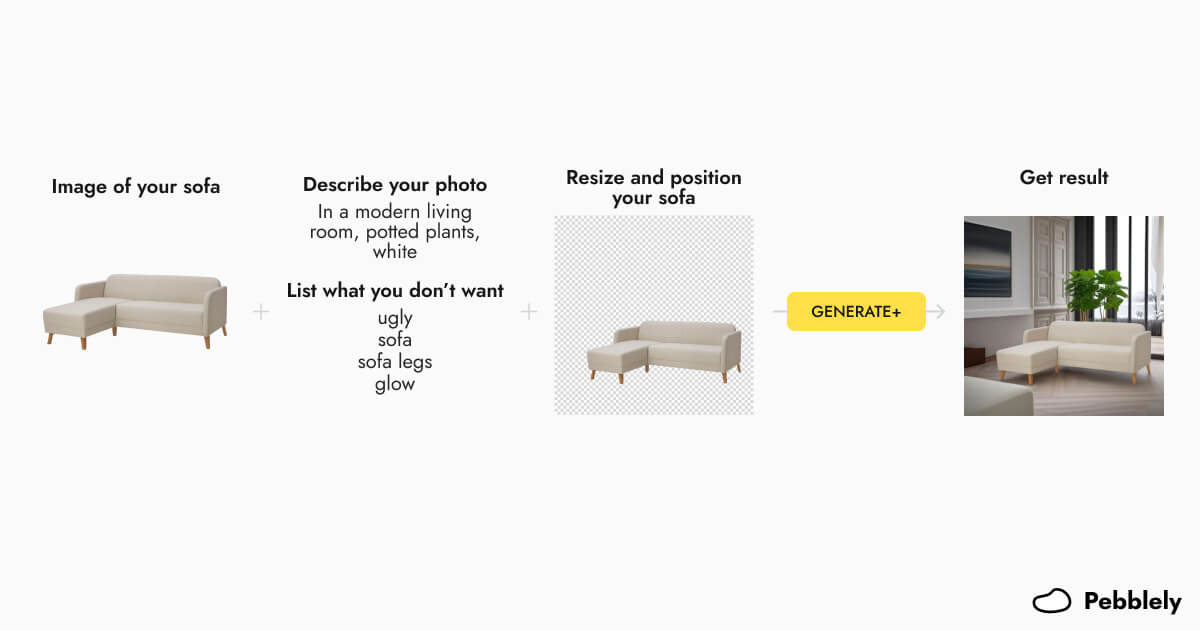 A visual of how sofa photos are generated with Pebblely