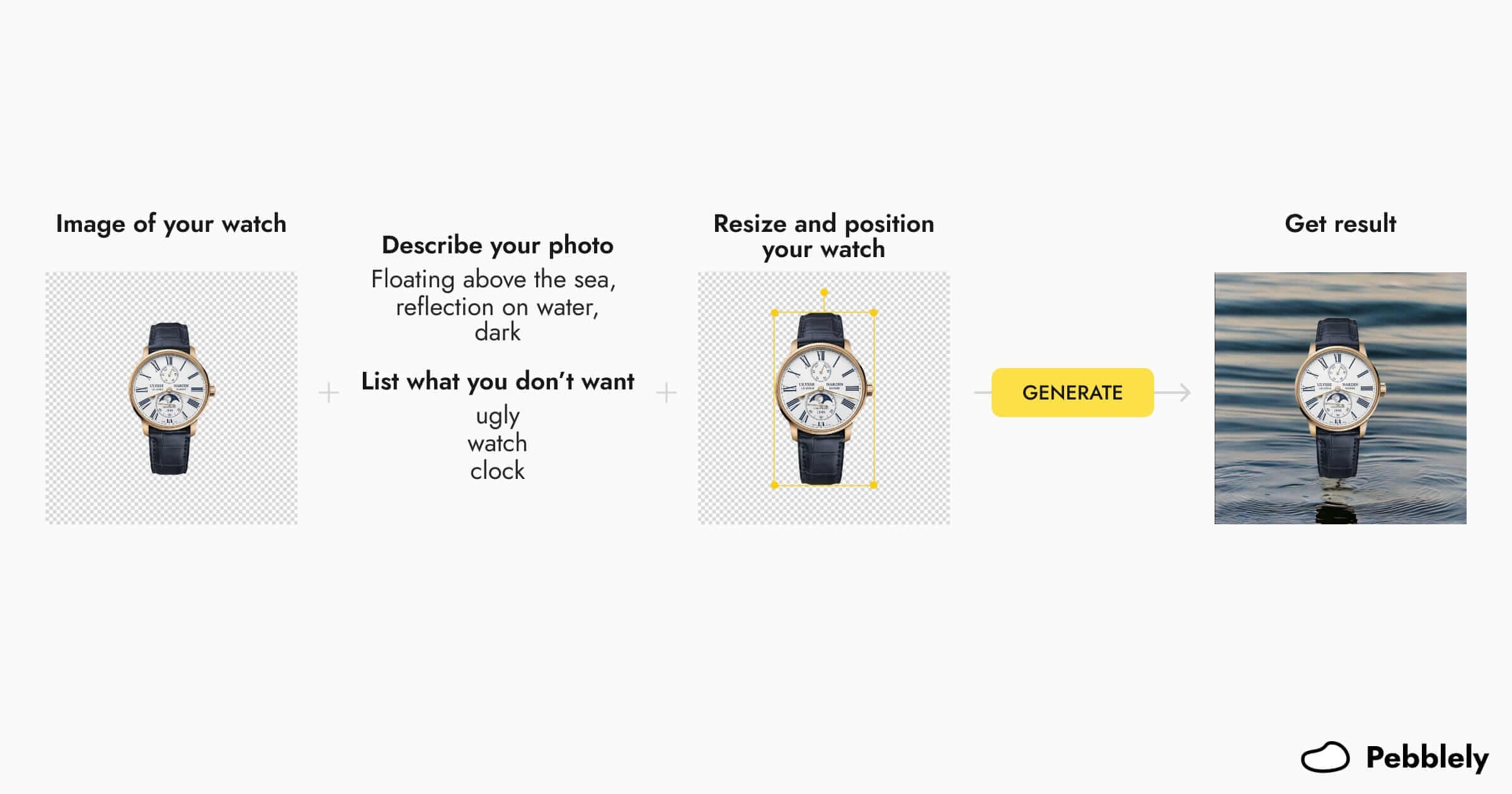 A visual of how watch photos are generated with Pebblely