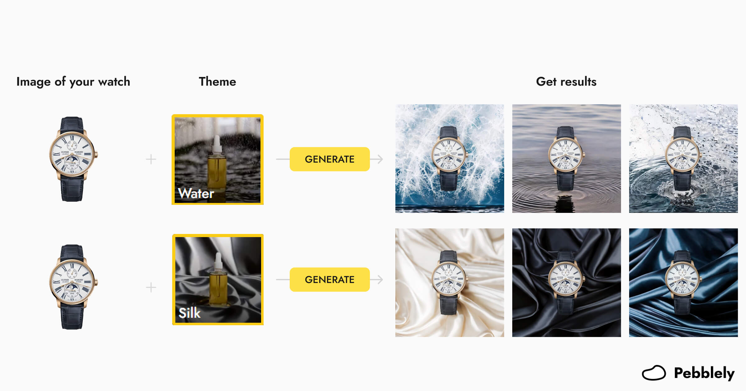 A visual of how watch photos can be generated with the water and silk theme with Pebblely